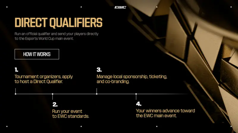 2027 EWC Qualifier Program editorial image highlighting EWC27 Direct Qualifiers Infographic
